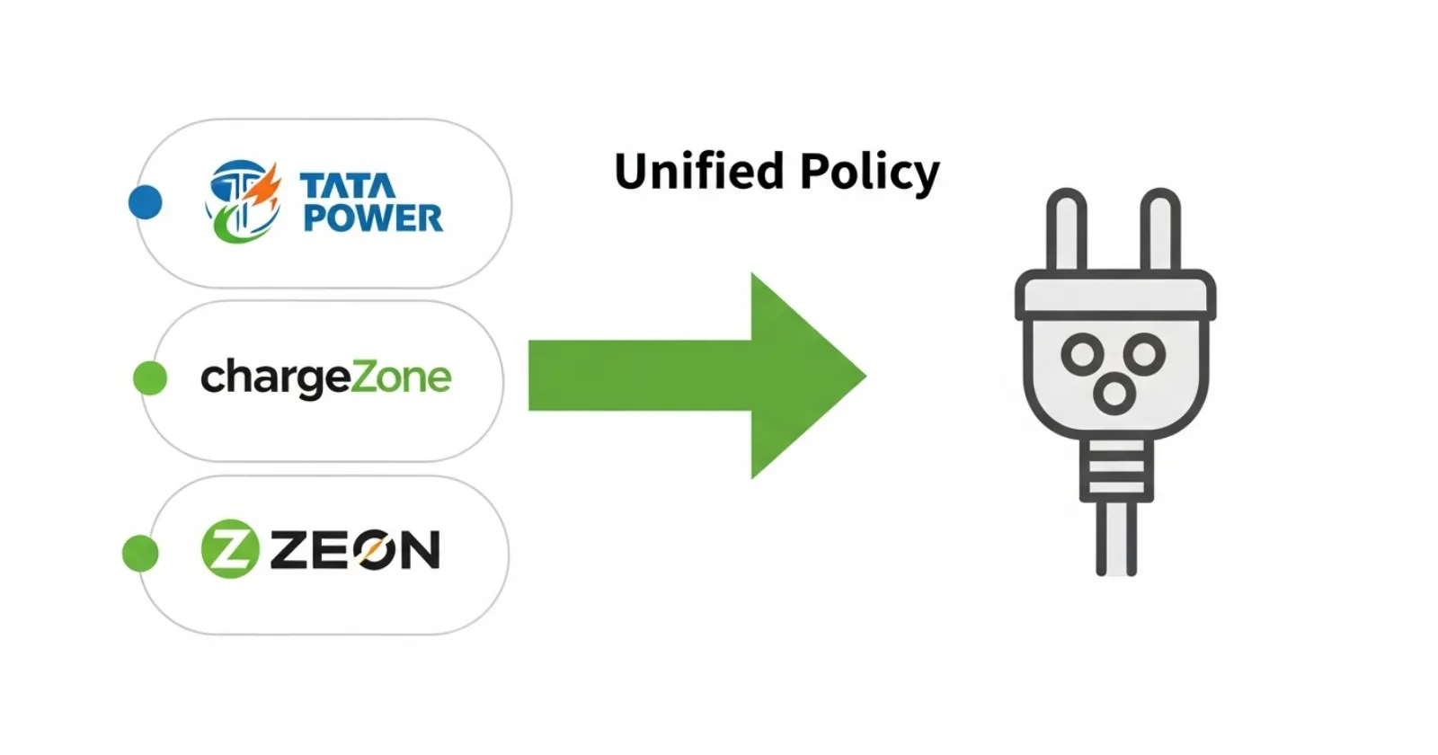 India's "One Nation, One Charger" Plan: The End of EV Charging Confusion is Coming Unified Policy to Boost EV Charging