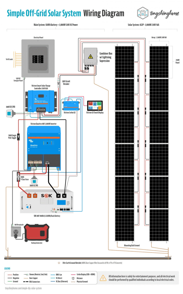 The Ultimate Guide to DIY Solar Panel Wiring: Foundations & Planning